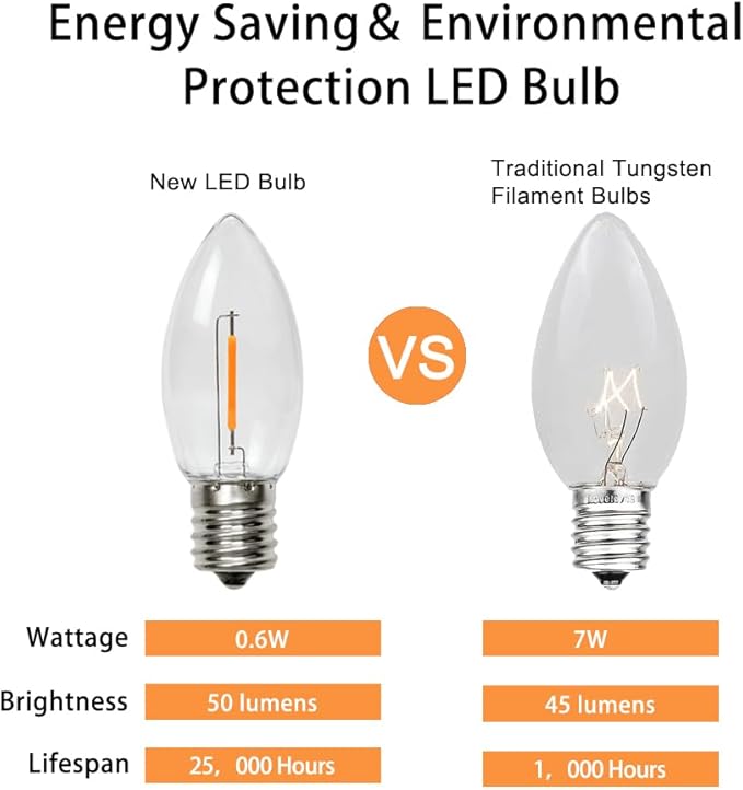 Waterproof C9 Replacement LED Light Bulbs –0.6W Equivalent to 7W, White Warm 2200K Outdoor String Lights E17 Base LED Light Bulbs, Clear Plastic, 25Pack-VerdiqueGarden