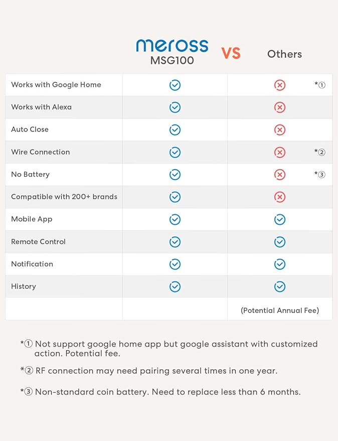 meross Smart Garage Door Opener Remote, APP Control, Compatible with Alexa and SmartThings, Multiple Notification Modes, No Hub Needed-VerdiqueGarden