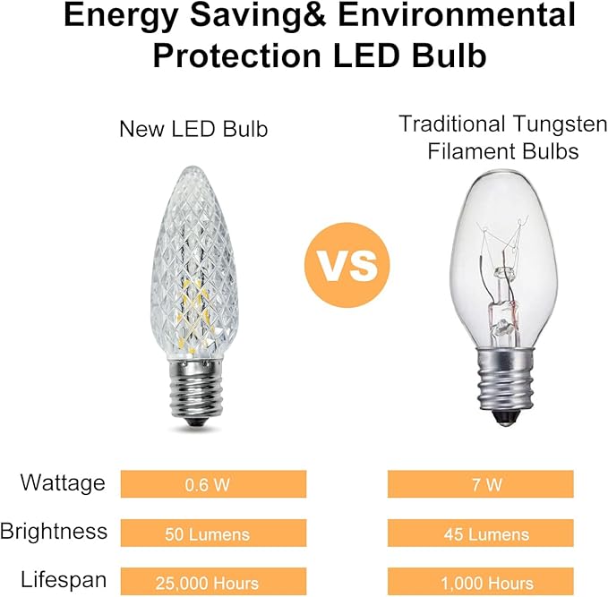 100Pack C9 Replacement LED Light Bulbs, Strawberry Christmas Bulb 2700K Soft White Shatterproof & Waterproof Outdoor String Light Bulbs, E17 Candelabra Base Edison Bulbs for Holiday Decoration-VerdiqueGarden