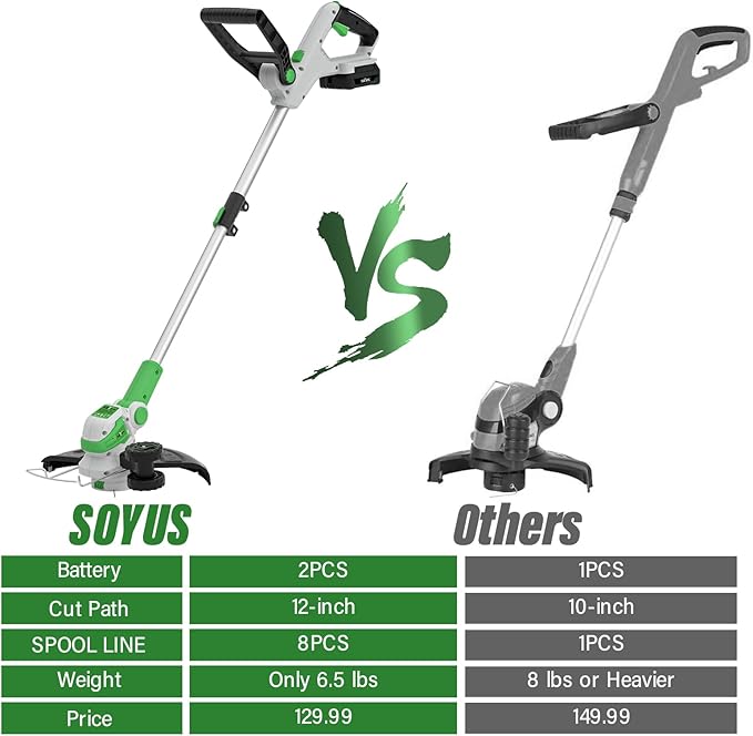 SOYUS Weed Wacker 12 Inch String Trimmer Cordless 20v Electric Weed Wacker, 2 Pcs 2.0Ah Battery Powered Weed Trimmer/Edger, Lightweight Grass Trimmer with 8 Pcs Replacement Spool Trimmer Lines-VerdiqueGarden