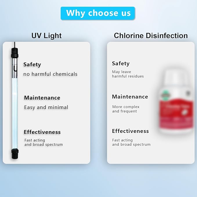 55W Aquarium UV Light for 500-5500 Gallon, UV Pond Water Clarifier for Koi Pond, Swimming Pool, Spa, Large Fish Tank, Cold Plunge