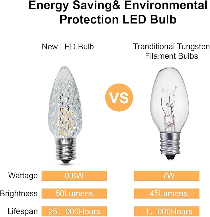 50Pack C9 Christmas LED Light Bulbs, Strawberry Replacement Bulb 2200K Warm White Shatterproof & Waterproof Outdoor String Light Bulbs, E17 Candelabra Base Edison Bulbs for Holiday Decoration-VerdiqueGarden