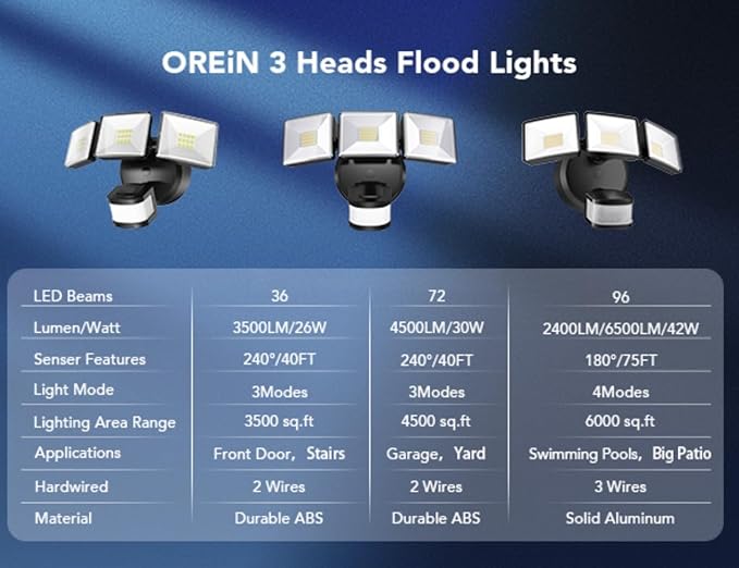 OREiN 6500LM/42W Flood Lights Outdoor, 180°/75FT Motion Sensor Outdoor Lights 4 Modes Dimmable Dusk to Dawn Floodlights IP65 Waterproof for 6000SQ.FT Area for Big Patio, Driveway, Black (Hardwired)-VerdiqueGarden