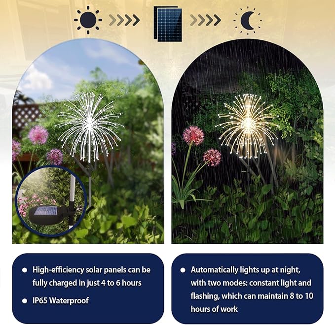 Honche Solar Garden Lights, 2 Pack Decorative Solar Outdoor Lights Weatherproof IP65 8 Lighting Modes Firework Lights for Garden Patio Counrtyards Pathway Parties (WarmWhite-8LightingMode-Oval)-VerdiqueGarden