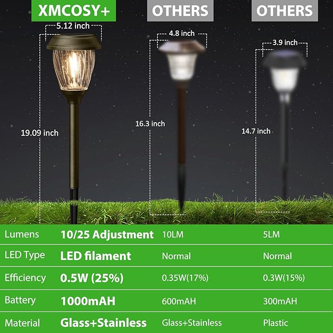 XMCOSY+ Solar Pathway Lights Outdoor, 10/25 LM in 2 Lighting Modes, Glass Stainless Steel Waterproof Outside Solar Powered Garden LED Lights for Yard Lawn Driveway Walkway Landscape Decor(Warm White)-VerdiqueGarden