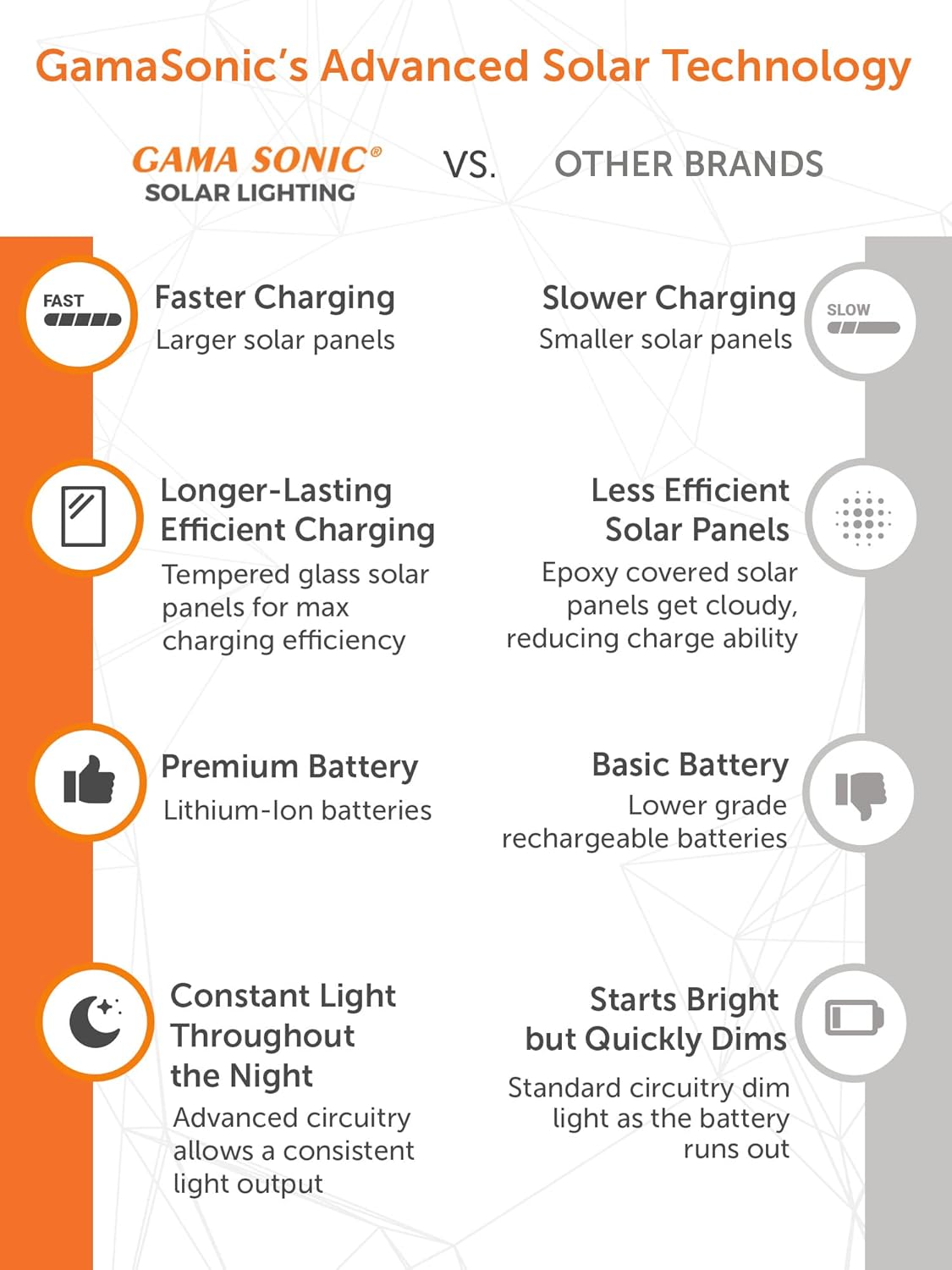 Gama Sonic Outdoor Solar Lamp Post Light, Brushed Bronze Aluminum and Rain Glass Panels, 10-Year Royal Bulb, Warm White LED with Omni-Direction Reflector, 87-inch Height, 98B101 (Upgraded)-VerdiqueGarden