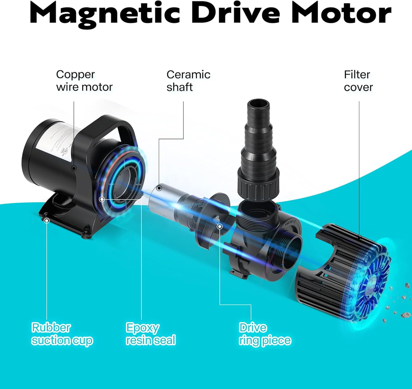 VIVOHOME 100W 1600GPH Submersible Water Pump with 180° Seamless Adjustable Nozzle and Barrier Bag for Koi Pond Waterfall Fountains Fish Tank-VerdiqueGarden