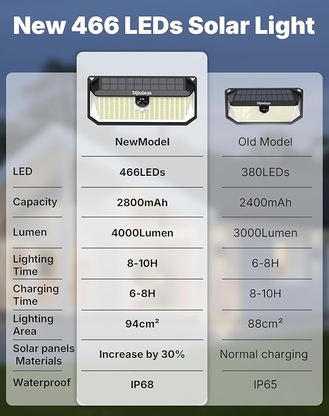 466LED 4000Lm Solar Lights Outdoor Waterproof for Security, 270° Angle & 3 Lighting Modes Motion Sensor Outdoor Lights IP68 Solar Light for Fence Garden Backyard Flood Dusk Garage 2pack-VerdiqueGarden