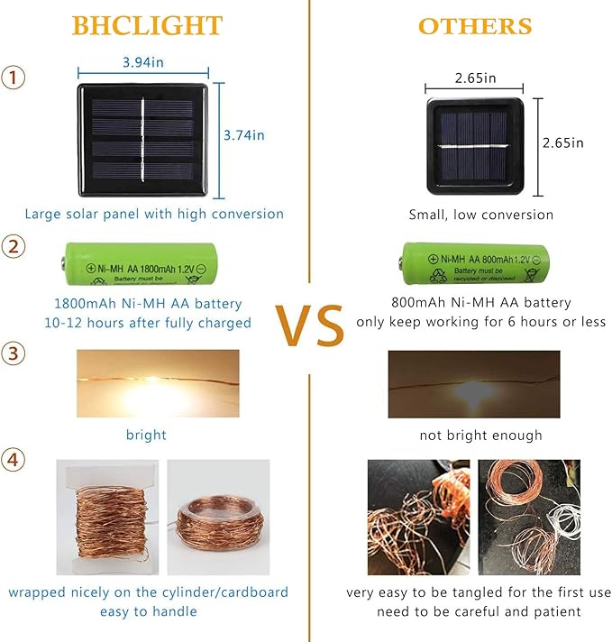 (Cool White ⇋ Multicolor) Solar Christmas String Lights Outdoor, 2-Pack 80FT 200 LED Waterproof Silver Wire, Solar Twinkle Lights with 8 Modes Solar Fairy Light for Tree Garden Wedding Christmas Decor-VerdiqueGarden