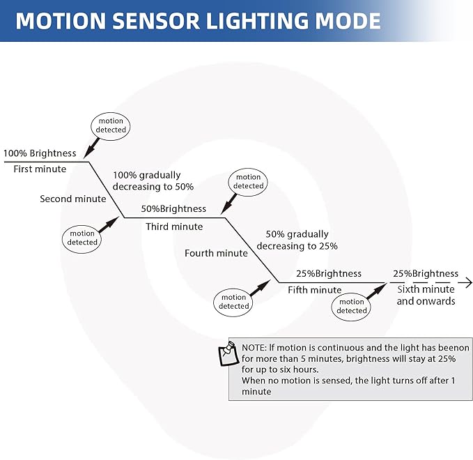 hykolity Solar Powered Shop Light with Motion Sensor, 3FT 17W (100-Watt Equivalent),Integrated LED IP65 Waterproof Outdoor Motion Sensor Shop Light for Garage, Barn, House - 2 Pack-VerdiqueGarden