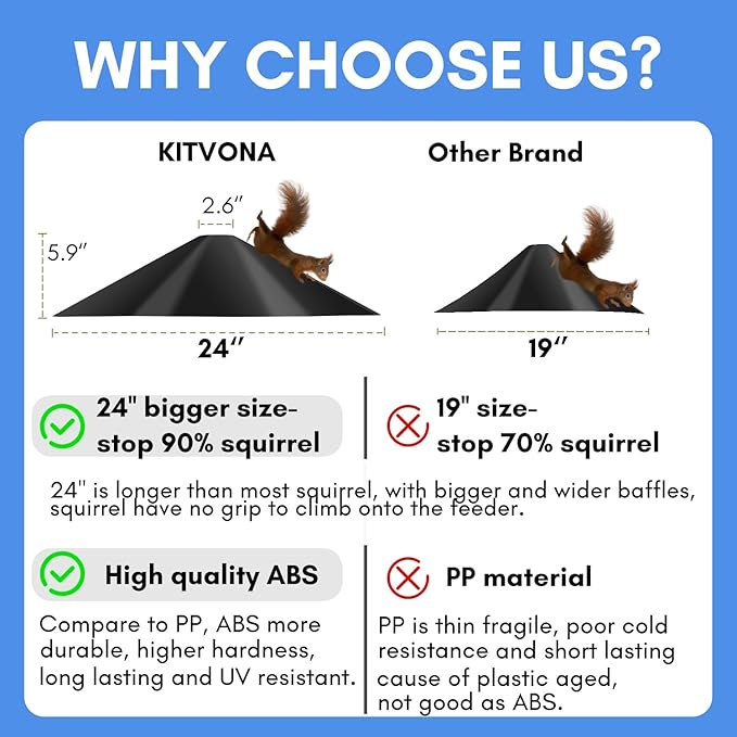 24-inch Large Squirrel Proof Bird Feeders for Outside Hanging,Outdoor Squirrel Baffles for Bird Feeders Pole, Bird House Guard for Outdoor Shepherd’s Hook, Black Color-VerdiqueGarden