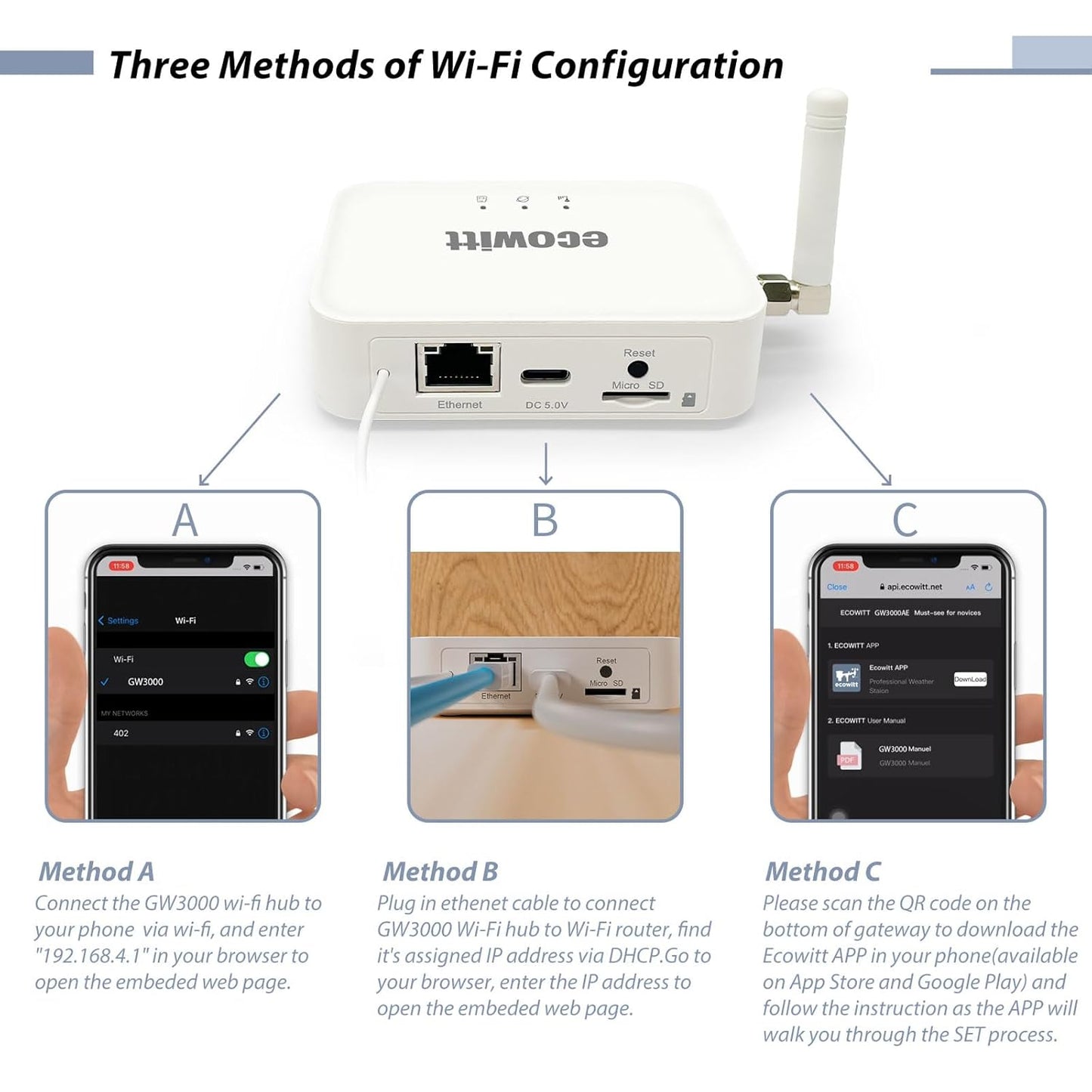 Ecowitt GW3000 Wi-Fi & Ethernet Weather Station Gateway, with Built-in Temperature, Humidity and Barometric Sensors with SD Card Port, 915 MHz-VerdiqueGarden