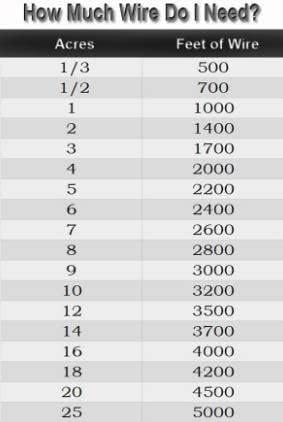 500ft 20 Gauge Universal Underground Dog Fence Wire for up to 1/3 Acre Coverage-VerdiqueGarden