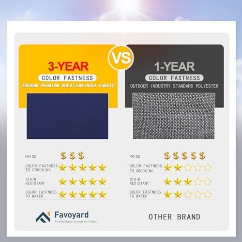 Favoyard Patio Chair Cushions 18 x 18 x 3 Inch Waterproof Outdoor Seat Cushions for Patio Furniture 3-Year Color Fastness Garden Sofa Couch Pads with Handle & Adjustable Straps Set of 2, Blue-VerdiqueGarden