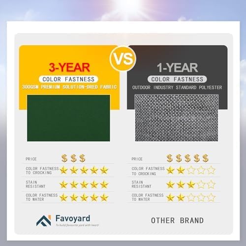 Favoyard Patio Chair Cushions 18 x 18 x 3 Inch Waterproof Outdoor Seat Cushions for Patio Furniture 3-Year Color Fastness Garden Sofa Couch Chair Pads with Handle & Adjustable Straps Set of 2, Green-VerdiqueGarden