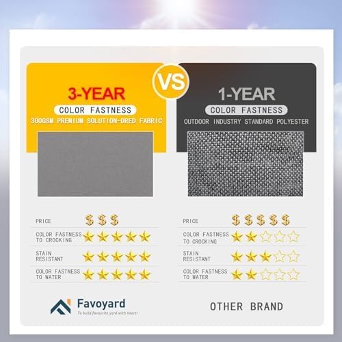 Favoyard Patio Chair Cushions 20 x 20 x 3 Inch Waterproof Outdoor Seat Cushions for Patio Furniture 3-Year Color Fastness Garden Sofa Couch Chair Pads with Handle & Adjustable Straps Set of 2, Grey-VerdiqueGarden