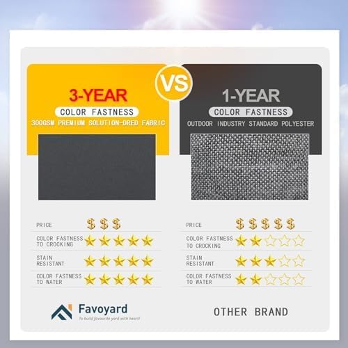 Favoyard Patio Chair Cushions 18 x 18 x 3 Inch Waterproof Outdoor Seat Cushions for Patio Furniture 3-Year Color Fastness Garden Sofa Couch Pads with Handle & Adjustable Straps Set of 2, Dark Grey-VerdiqueGarden