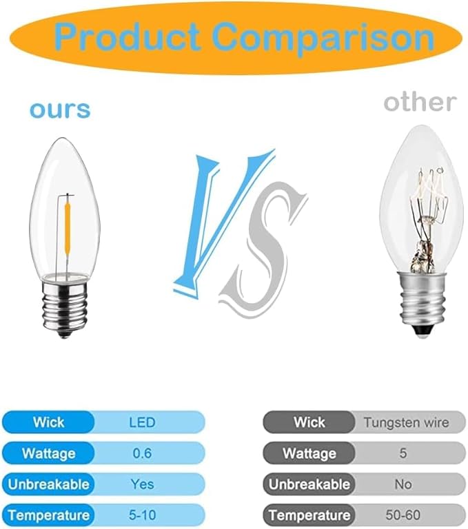 C9 Christmas Replacement LED Light Bulbs,E17 Base Commercial Grade Holiday Bulbs, 4W 5W 6W 7W Incandescent Equivalent, Warm White 2200K, Clear Plastic Bulbs for Christmas String Light - 50 Pack-VerdiqueGarden