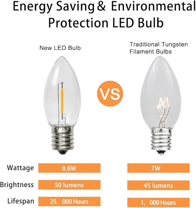 25 Pack C9 LED Replacement Christmas Light Bulbs, Soft White 2700K Waterproof Shatterproof Outdoor String Lights Vintage LED Filament Bulb, E17 Base, Commercial Grade Holiday Decoration Bulbs-VerdiqueGarden