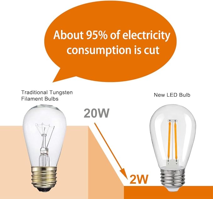 S14 Replacement LED Light Bulbs, Shatterproof & Waterproof 2W S14 Edison LED Bulbs, Outdoor String Lights, E26 Base Patio Lights, Warm White 2200K Plastic 150ML Non-Dimmable 15 Pack-VerdiqueGarden