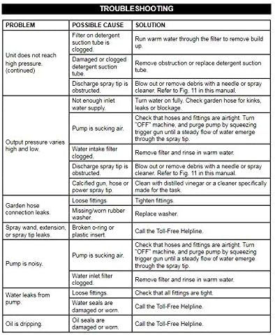 Greenworks 1500 PSI 1.2 GPM Pressure Washer (Upright Hand-Carry) PWMA Certified-VerdiqueGarden