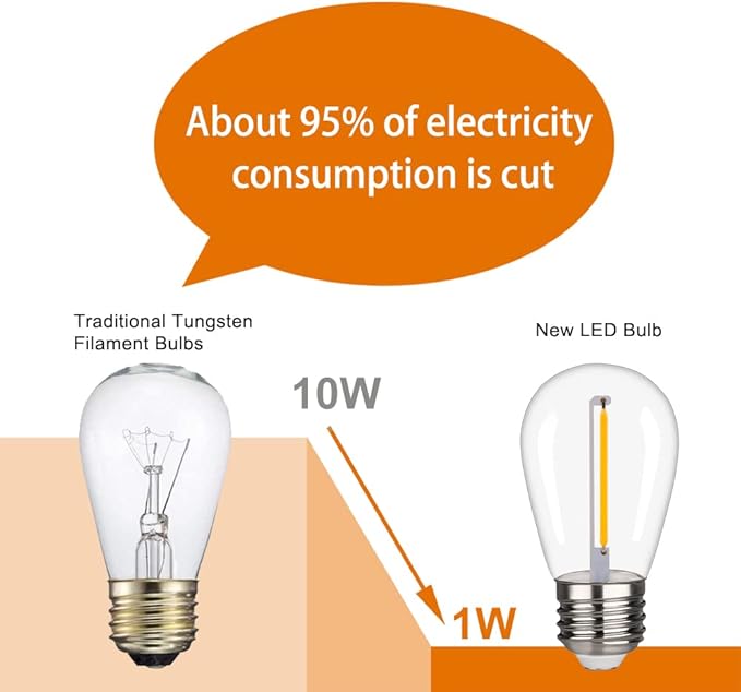 S14 Replacement LED Light Bulbs, Shatterproof & Waterproof 1W S14 LED Bulbs, E26 Base Patio Edison LED Light Bulbs for Outdoor String Lights , Warm White 2200K Plastic 70ML Non-Dimmable 48 Pack-VerdiqueGarden