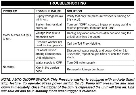 Greenworks 1500 PSI 1.2 GPM Pressure Washer (Upright Hand-Carry) PWMA Certified-VerdiqueGarden