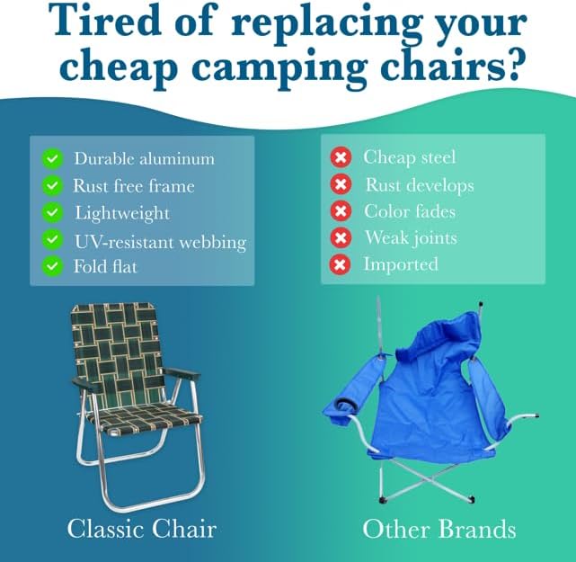 Lawn Chair USA - Outdoor Chairs for Camping. Made with Lightweight Aluminum Frames and UV-Resistant Webbing. Folds for Easy Storage 2- Pack (Charleston with Green Arms, Classic)-VerdiqueGarden