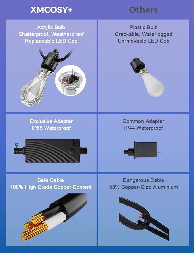 XMCOSY+ 48FT Smart Outdoor String Lights - RGBCWIC Dimmable Acrylic Bulbs, Color Changing LED Patio Lights APP WiFi Control, Compatible with Alexa, IP65 Waterproof Outside Lights for Yard Porch-VerdiqueGarden