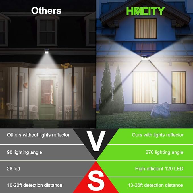 HMCITY Solar Lights Outdoor 120 LED with Lights Reflector and 3 Lighting Modes, Motion Sensor Wall Lights,IP65 Waterproof Solar Powered for Garden Patio Yard (Back Button 2Packs, Daylight White)-VerdiqueGarden
