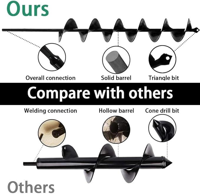 Auger Drill Bit for Planting - 3 x 24 inch Plant Auger for Cordless Drill - Bulb Planter Tool for Bulbs Planting&Holes Digging - 3/8" Hex Drive Drill-VerdiqueGarden