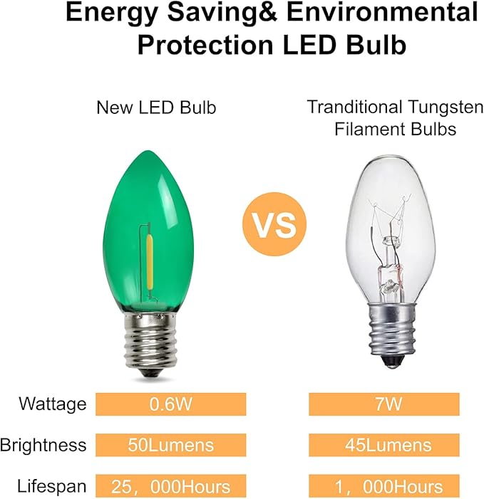 25 Pack C9 LED Replacement Christmas Light Bulbs Multicolor, Waterproof Shatterproof Outdoor String Lights Vintage LED Filament Bulb, E17 Base, Commercial Grade Holiday Decoration Bulbs-VerdiqueGarden