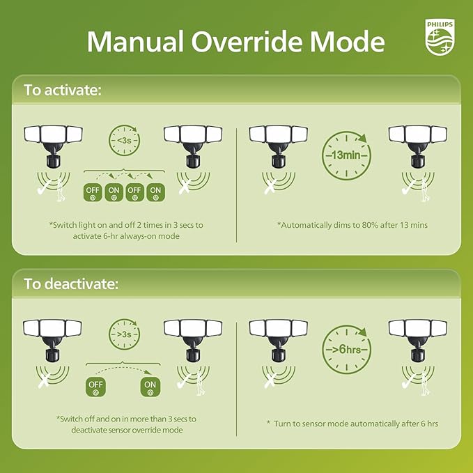 Philips 72W 7400LM LED Security Lights w/PIR Motion Sensor Outdoor, 5000K Daylight Dusk to Dawn Aluminum Flood Light, 3 Adjustable Heads, Waterproof for Garage, Yard, Porch-VerdiqueGarden