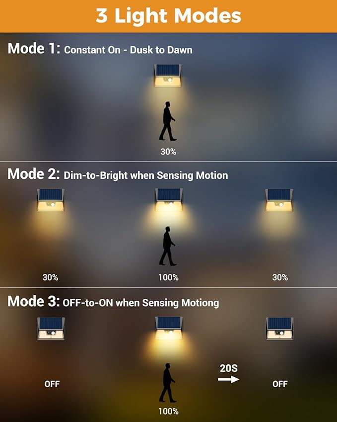 4 Pack Solar Fence Lights, Waterproof Motion Sensor Deck Outdoor, Warm White LED Outside Wireless for Wall Yard Steps Stairs Garden - Black-VerdiqueGarden