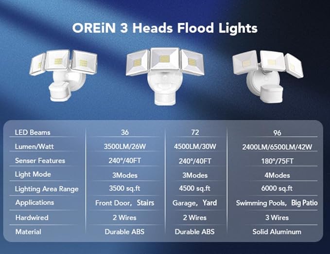 OREiN 3500LM/26W Flood Lights Outdoor, 240°/40FT Motion Sensor Outdoor Lights Dusk to Dawn Security Lights IP65 Waterproof 3 Modes for Outside 3500SQ.FT Front Door, Garage, White (Hardwired)-VerdiqueGarden
