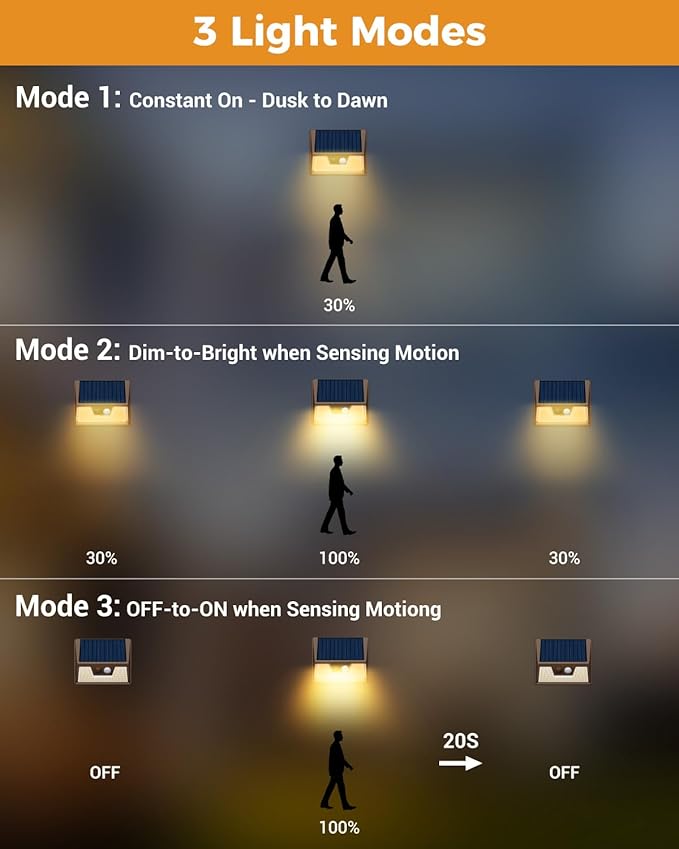 12 Pack Solar Motion Lights for Outside, Waterproof Fence Lights Outdoor, Warm White LED Wall Lights Wireless for Yard Steps Stairs Garden - Brown-VerdiqueGarden