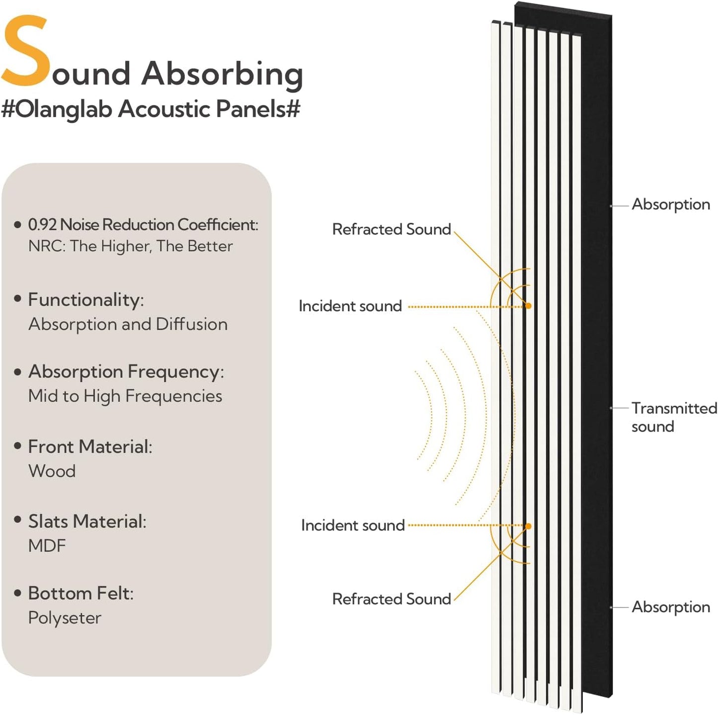 Olanglab Wood Slat Wall Panels, Wooden Acoustic Wall Panels, 94.5"x12.6" Each 3D Wall Panels for Interior Wall Decor, 4 Pack in Total 94.5"x50.4" (Gloss White)-VerdiqueGarden