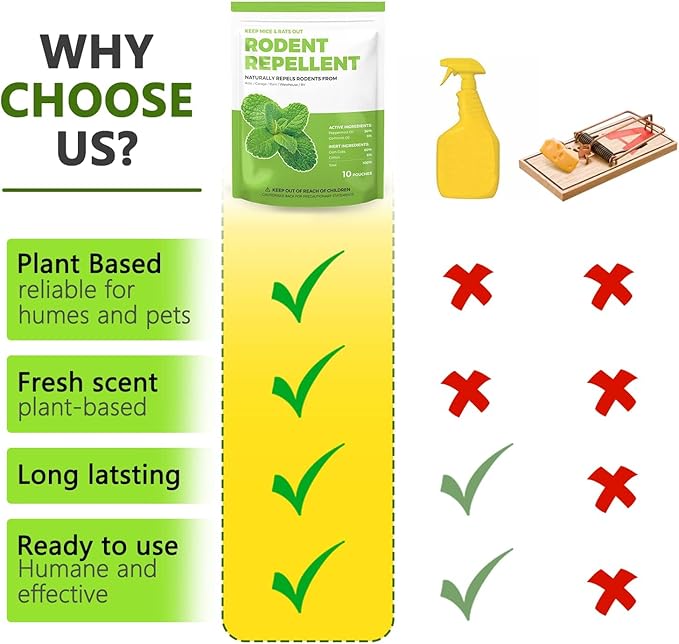 Mice Repellent Indoor, Peppermint Oil to Repel Mice and Rats, Extra-Strength Plant-Based Mice Repellent Rat Repellent for House Squirrel Repellent Rodent Deterrent for Indoor Use (Pack of 10)-VerdiqueGarden