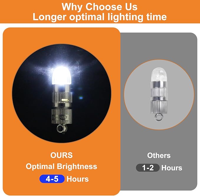 SumDirect Pack of 12/30/50/100 Colorful LED Mini Non-Blinking Lights for Paper Lanterns Balloons Floral Wedding Halloween Christmas Party Decoration Centerpieces (12, White)-VerdiqueGarden