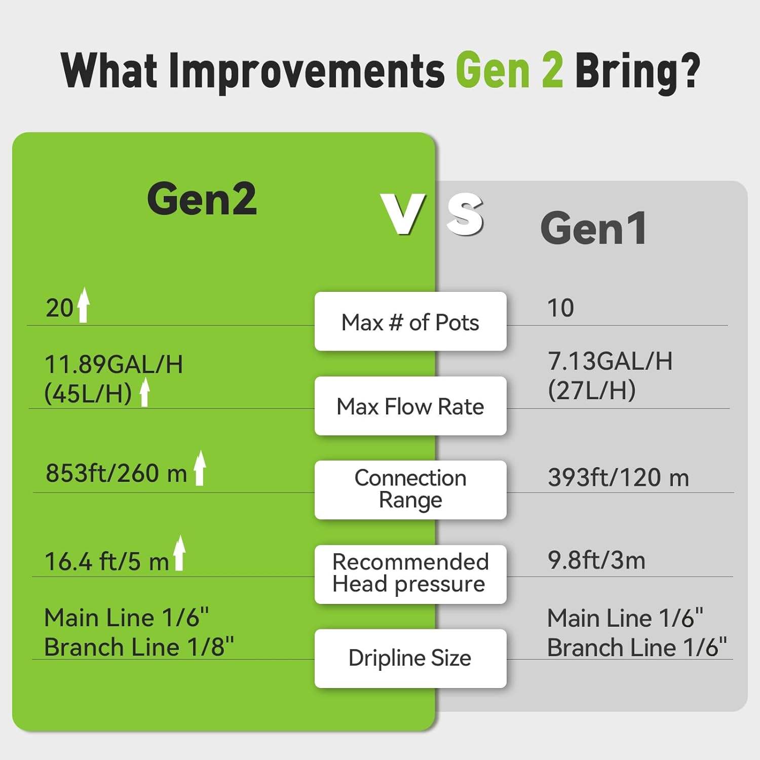 RAINPOINT Smart WiFi Solar Automatic Plant Watering System for House Potted Plants, Up to 20 Plants Expert Dripline Layouts Vacation Self Watering Drip Irrigation Pump Device Kit Indoor/Outdoor Garden-VerdiqueGarden