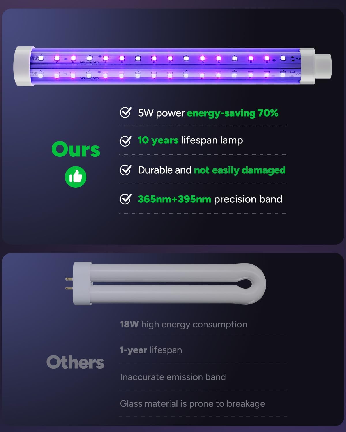 Buzbug LED Bug Zapper Indoor Outdoor, 10 Years Lifespan, 6.5ft Power Cord, IPX4 Waterproof, High-Voltage, Mosquito Zapper, Fruit Fly Mosquito Moth Gnat Trap Killer Zapper -MO008C (Pewter)-VerdiqueGarden