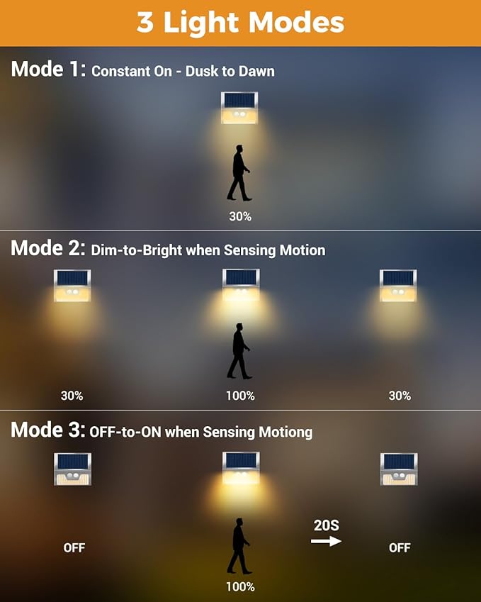 4 Pack Solar Lights Outdoor Motion Sensor, Waterproof Fence Lights 3 Lighting Mode, Warm White LED Outside Light Wireless for Fence Wall Yard Steps Stairs Garden -Stainless Steel-VerdiqueGarden