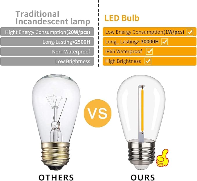 15 Pack S14 LED String Light Bulbs, 1W Shatterproof & Waterproof Outdoor Indoor Replacement Bulbs, E26 Base Edison LED Light Bulbs Warm White 2200K. (S14 15Pack)-VerdiqueGarden