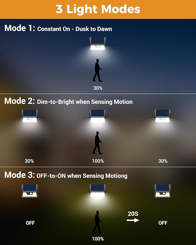 4 Pack Solar Motion Lights Outdoor, Waterproof Fence Lights Solar Powered with 3 Lighting Mode, Cold White LED Step Light for Outside Wall Yard Deck Stairs Garden - Black-VerdiqueGarden