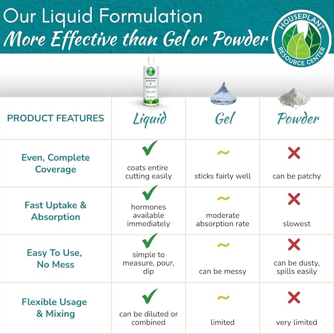 Houseplant Prop Drops - Propagation Promoter & Root Growth Hormone | Root Stimulator for Cuttings | Supports Stronger, Healthier Plants | Easy-to-Use Liquid Formula for Water & Soil Propagation | 8oz-VerdiqueGarden