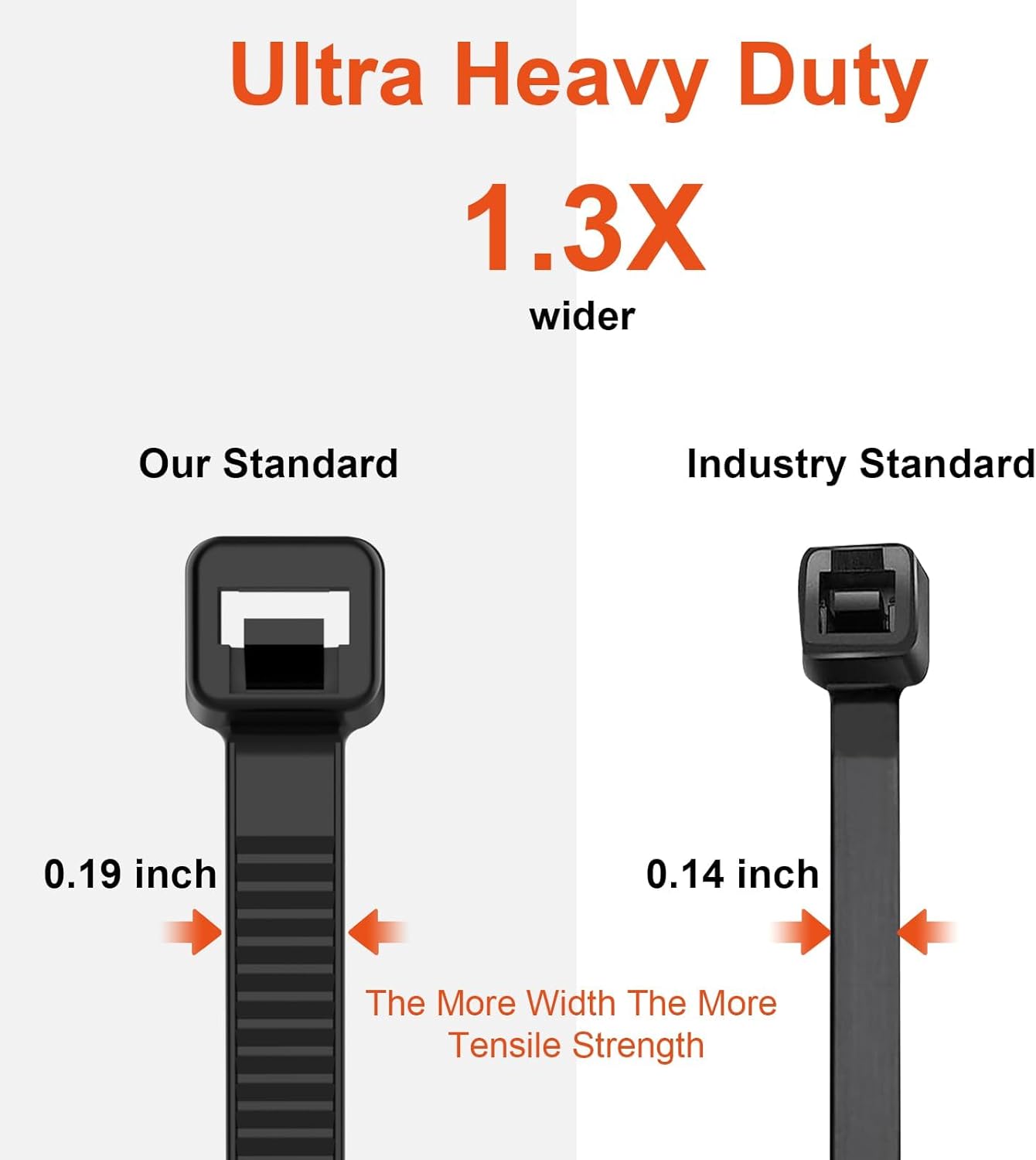 8 Inch Zip Ties Double Sided Toothed,65LBS Tensile Strength Heavy Duty Cable Wire Ties With Self-Locking Adjustable More Durable Nylon Tie Wraps for Indoor Outdoor（100 Pack）-VerdiqueGarden