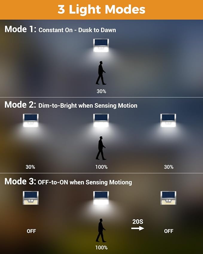 Vighrep 12-Pack Solar Motion Lights - Outdoor, Brushed Nickel, Bright Cold White, Waterproof LED Fence Lights Wireless for Wall, Yard, Steps, Stairs, Garden-VerdiqueGarden