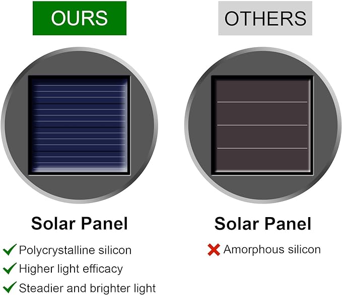 Solar Lights Outdoor Hanging Decorative Globe 24 Pack, Waterproof Solar Lantern with Handle and Clip, Solar Powered Glass Ball Lights for Garden Yard Fence Tree Umbrella Holiday Décor, Color Changing-VerdiqueGarden