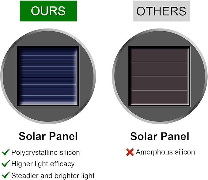 Solar Lights Outdoor Hanging Decorative Globe 8 Pack, Waterproof Solar Lantern with Handle and Clip, Solar Powered Glass Ball Lights for Garden Yard Fence Tree Umbrella Holiday Décor, Cold White-VerdiqueGarden