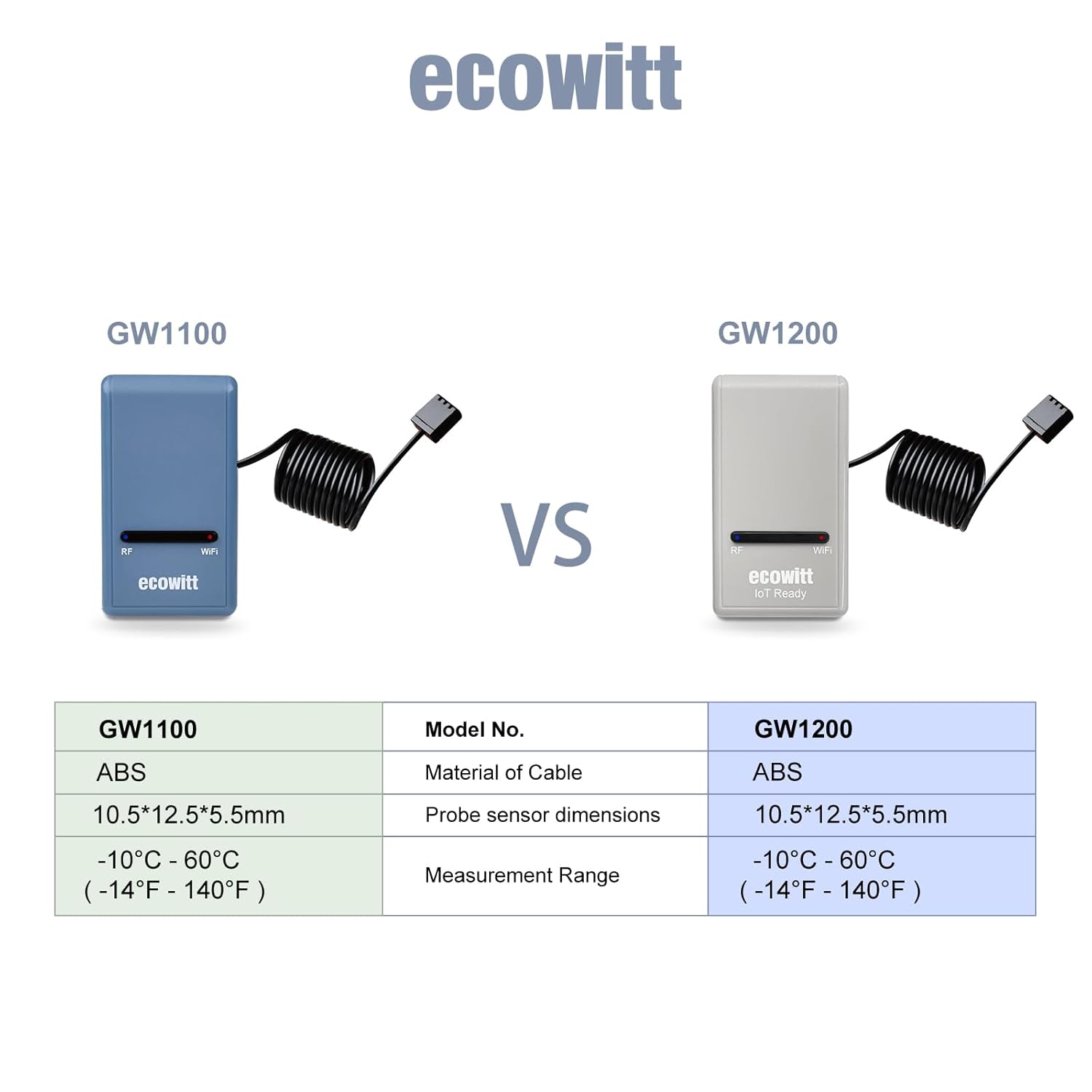 ECOWITT Wi-Fi Gateway Weather Station, with Built-in Temperature, Humidity, and Barometric Sensors, IOT Ready, Supports Ecowitt Sensors Developed, USB Power, 915 MHz-VerdiqueGarden